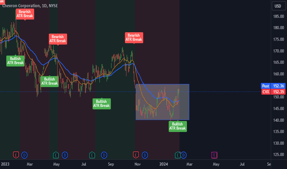 chevron stock ticker