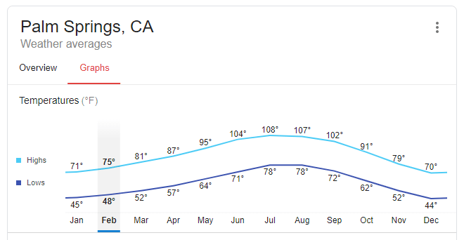palm springs weather march