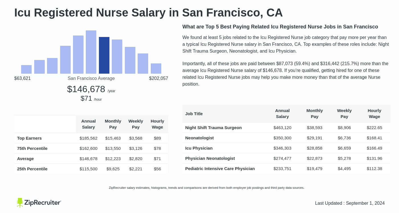 icu rn salary