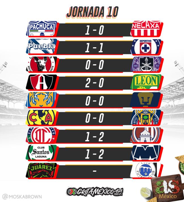 resultados liga mx 2021 al momento