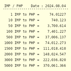 3500 pounds to php