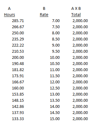 hourly rate for 16 year old