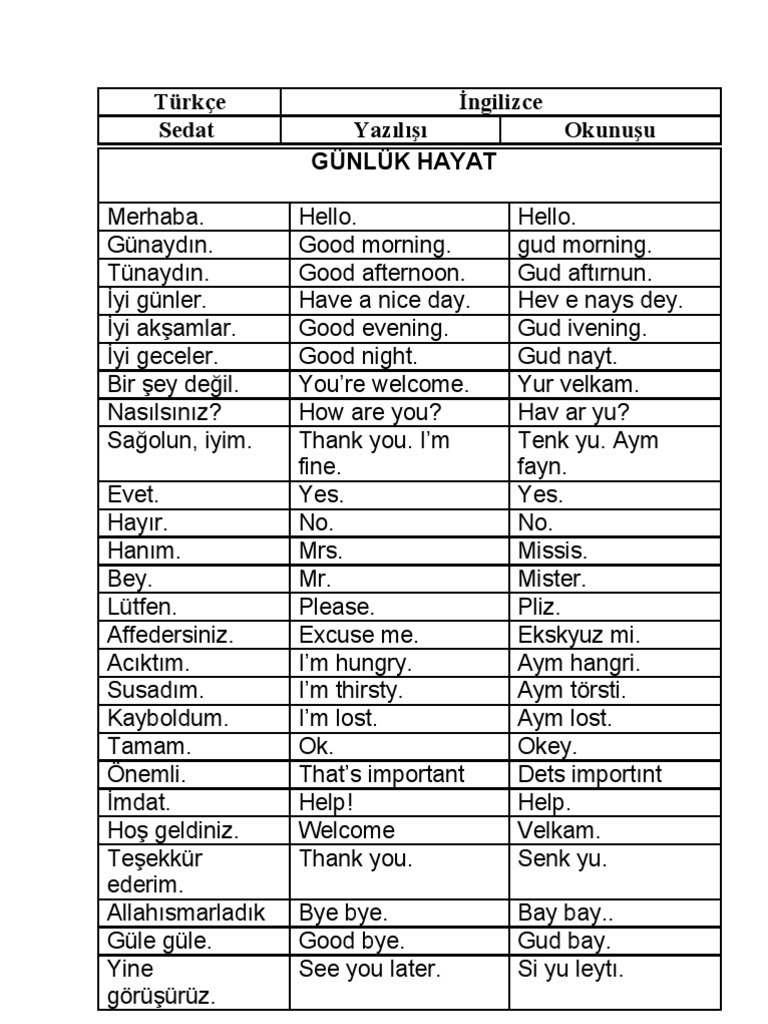 günlük ingilizce kelimeler ve anlamları ve okunuşları