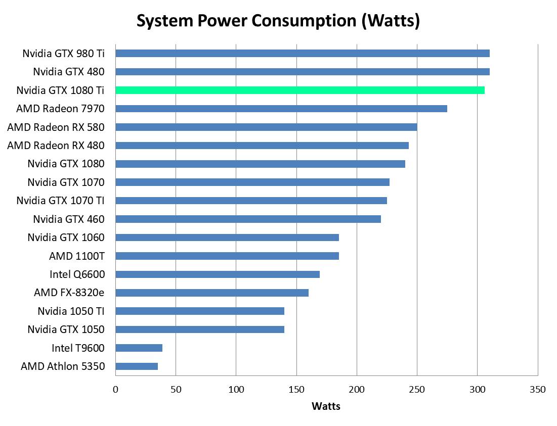 gtx 1080 ti watt