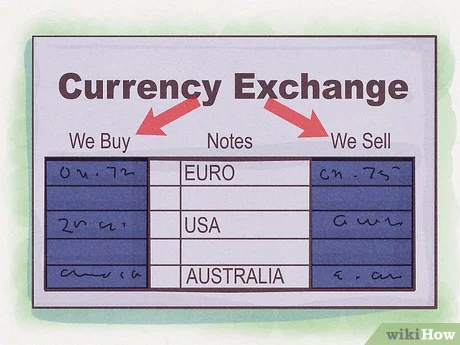 euro to dollars conversion