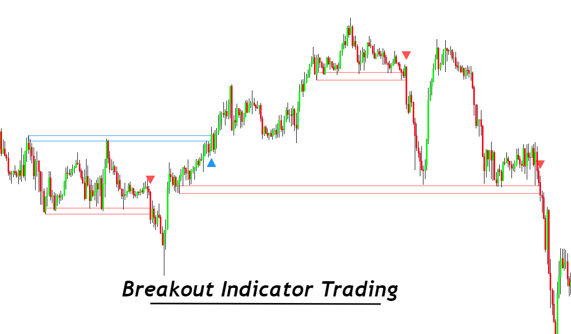 breakout zone indicator mt4