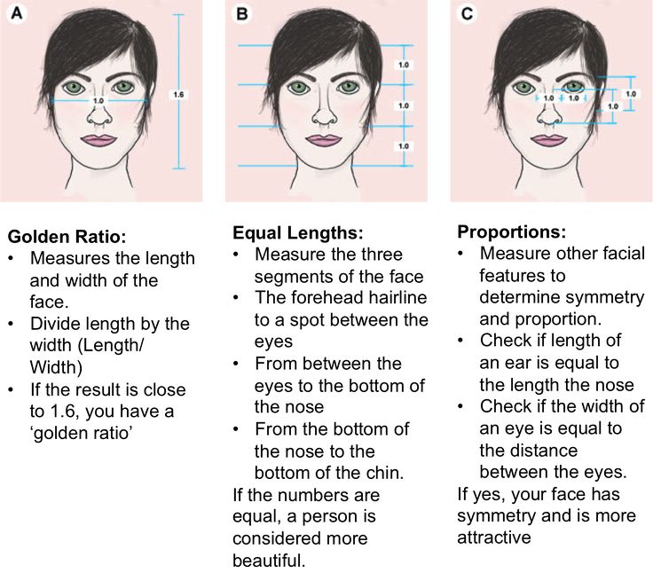 face equation