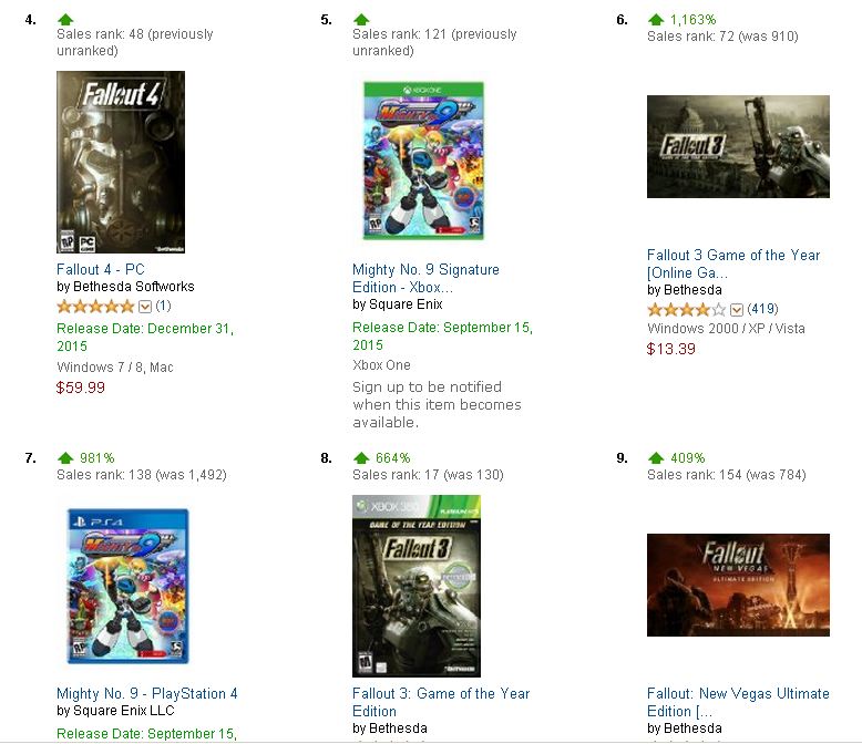 fallout 4 sales