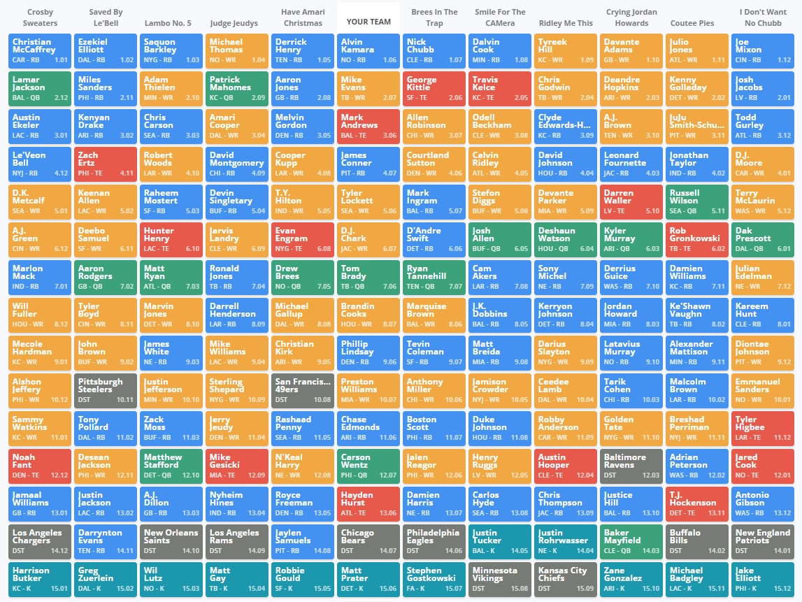 fantasy pros mock draft