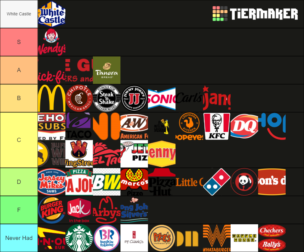 fast food tier list