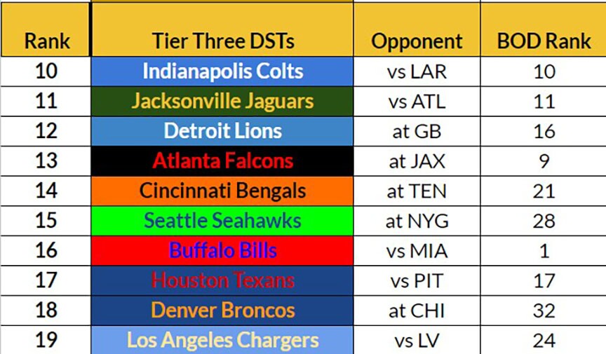 fantasy week 4 rankings