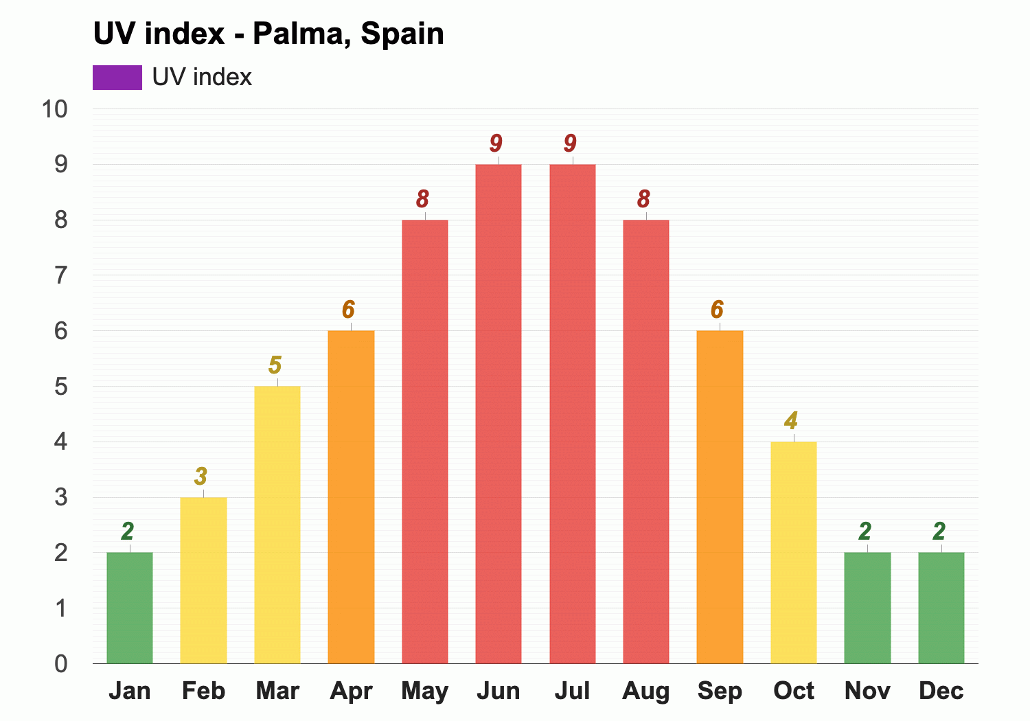 temperature majorca april