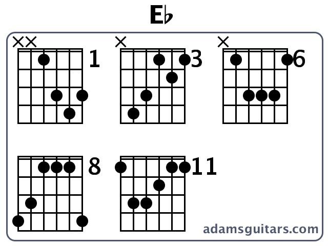 eb on guitar chord