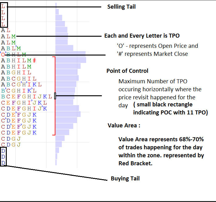 marketcalls in charts