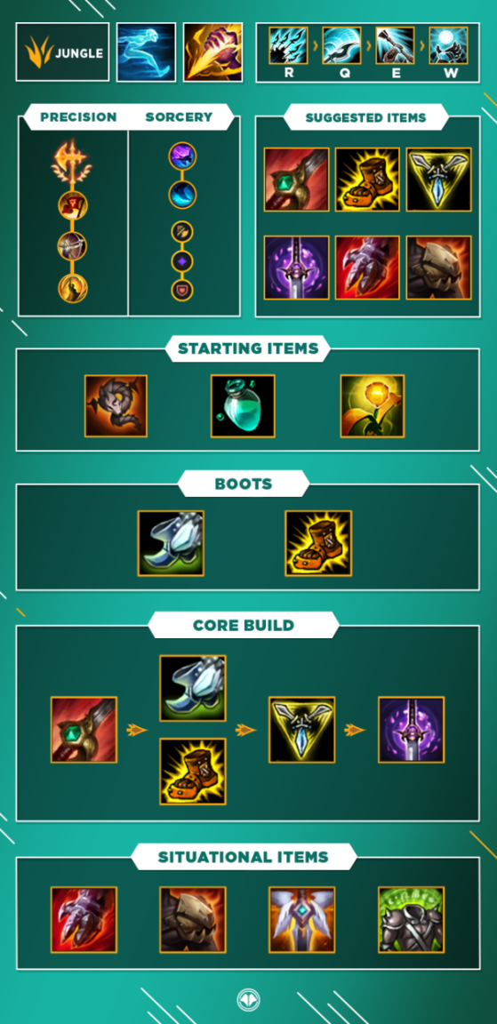 hecarim build