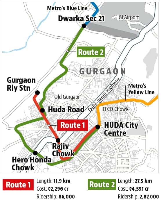 nizamuddin to huda city centre