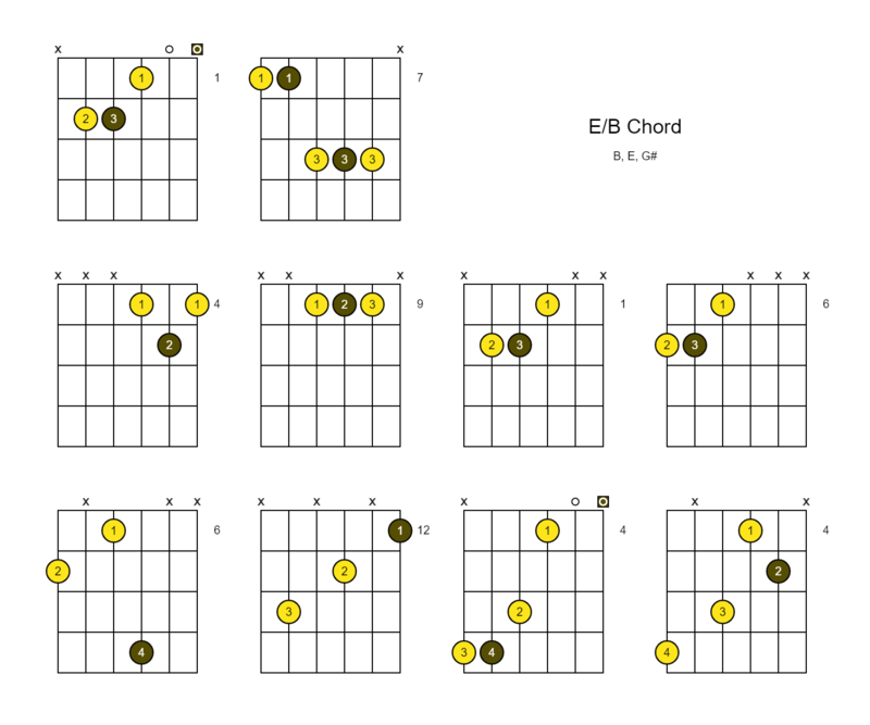 b/e chord