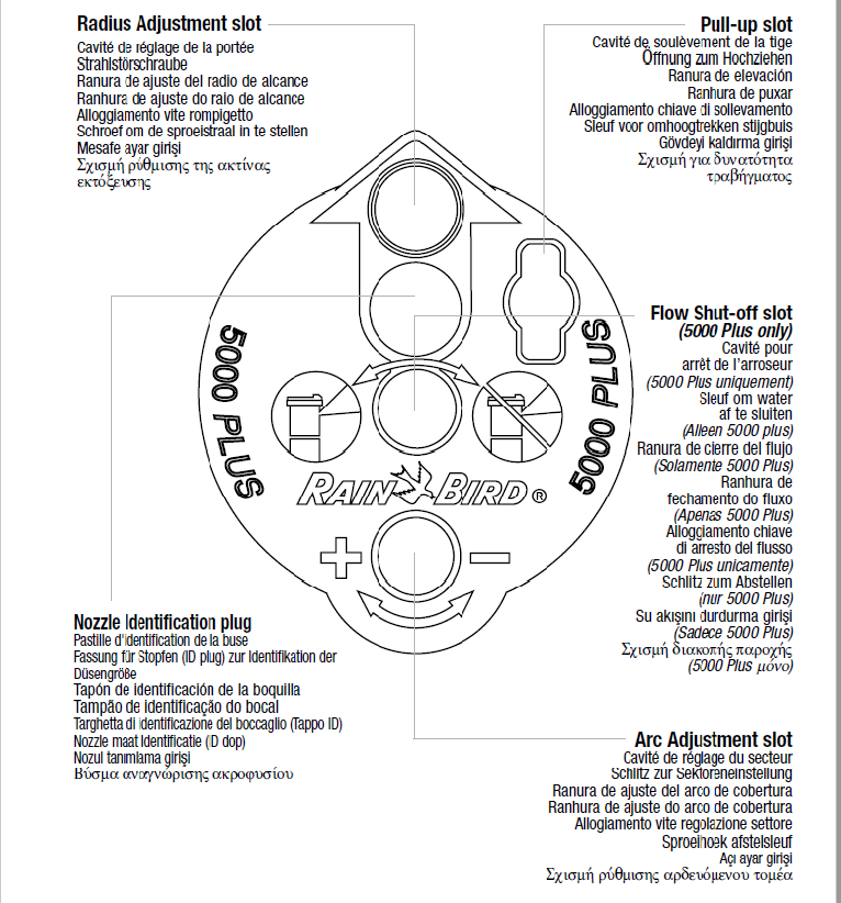 how do you adjust rainbird sprinklers