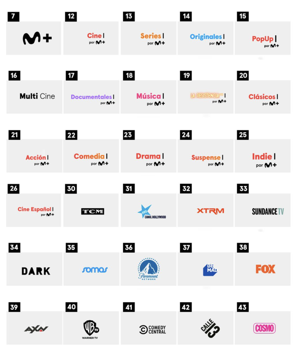 lista de canales movistar fibra óptica