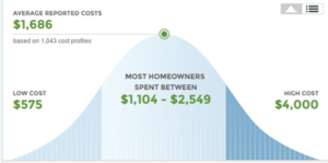 asbestos removal cost whirlpool