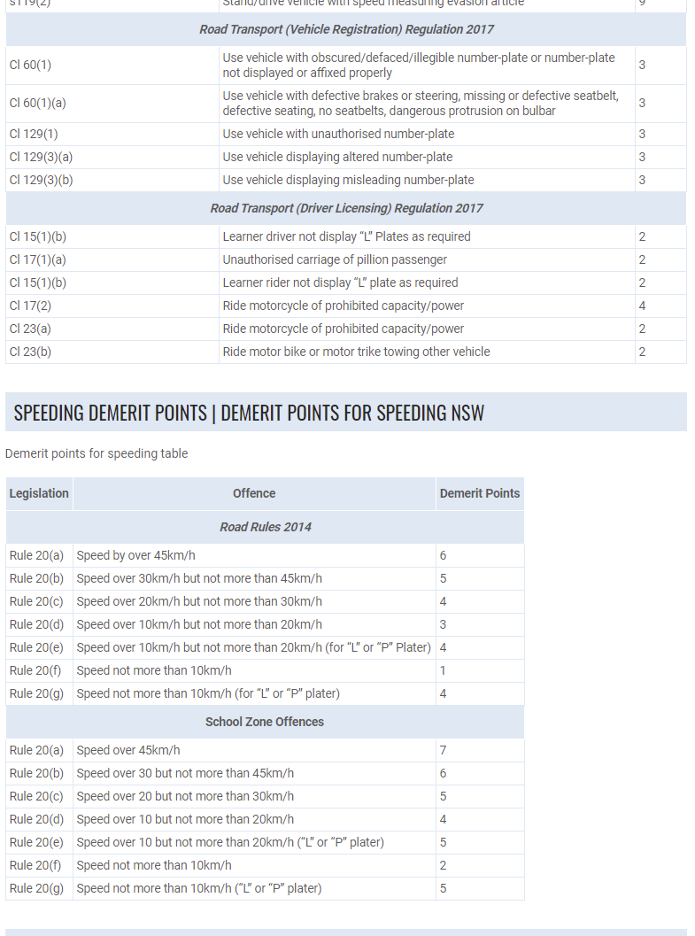 nsw demerit points list