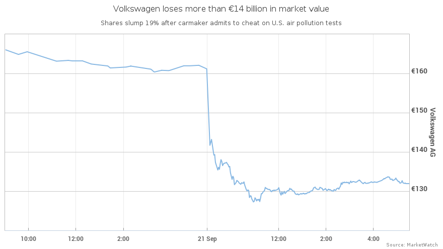 vw ag stock price