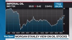 imperial oil stock