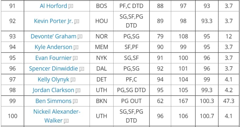 nba fantasy rankings