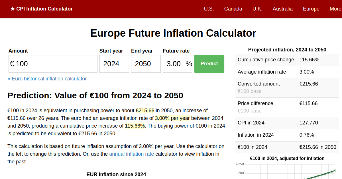 euro inflation calculator