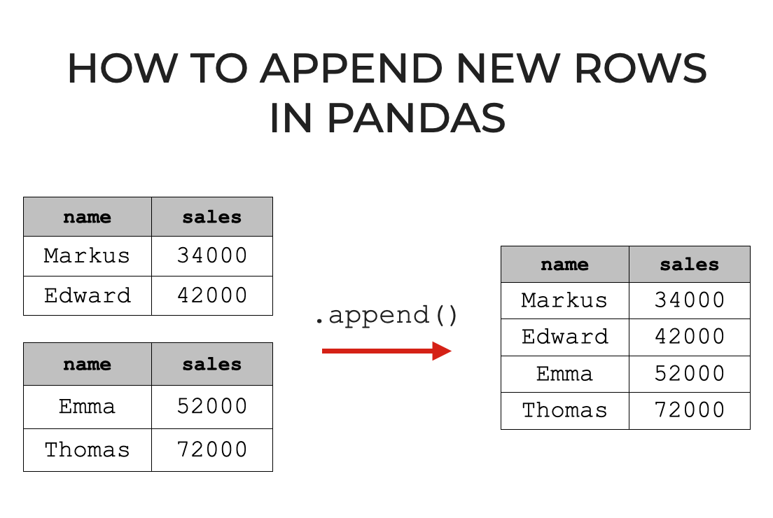 append two dataframes pandas