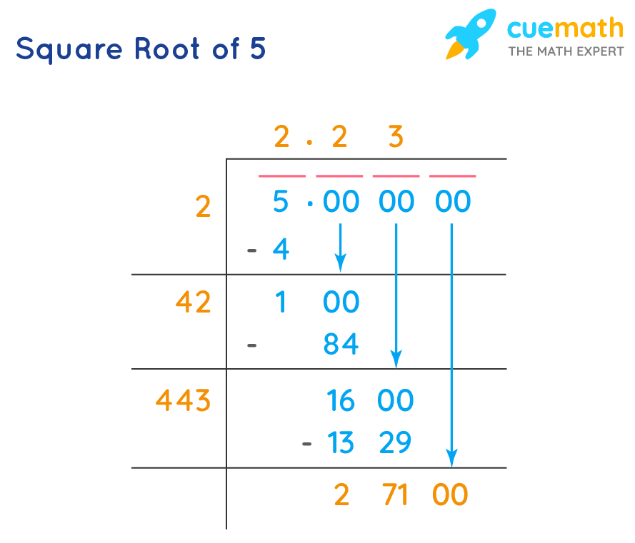 sqrt of 5