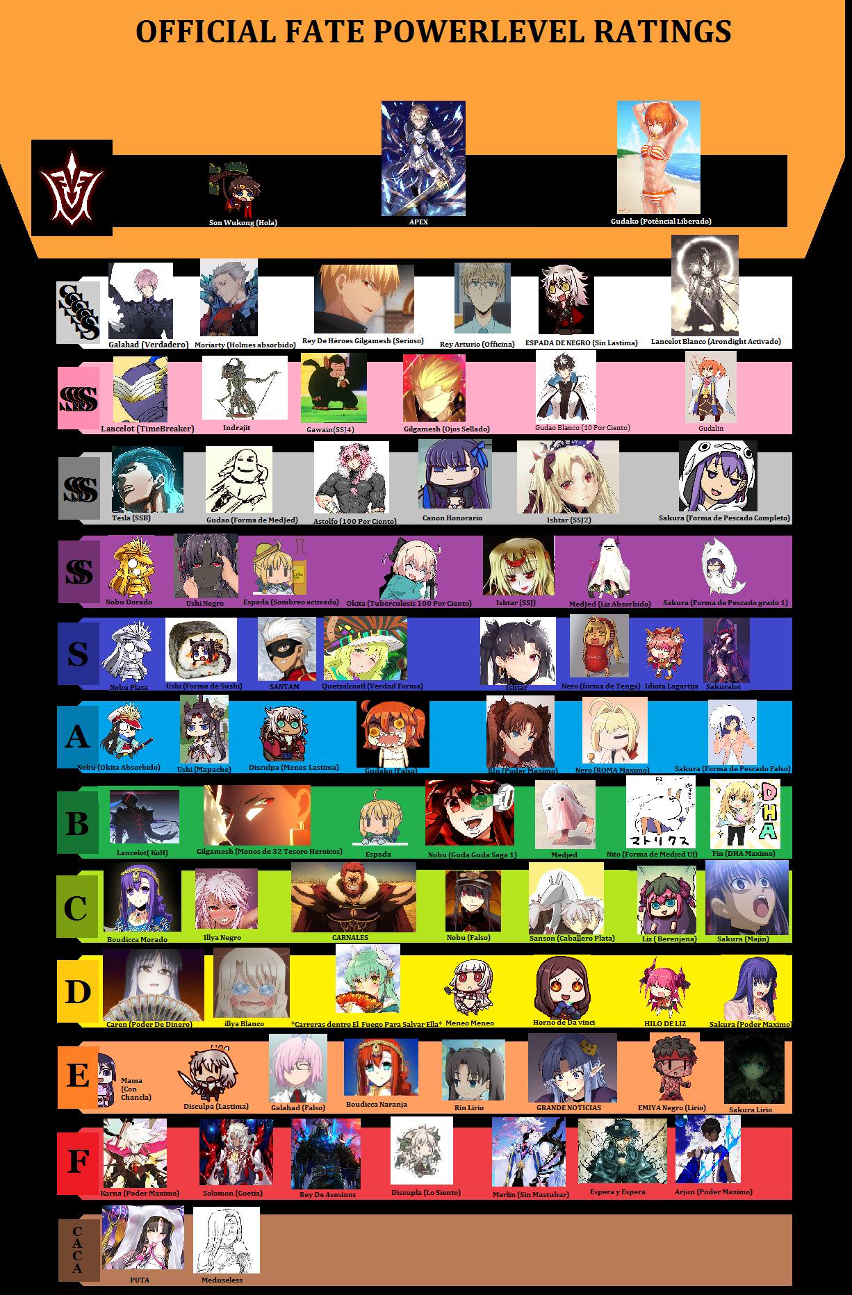 fgo jp servant tier list