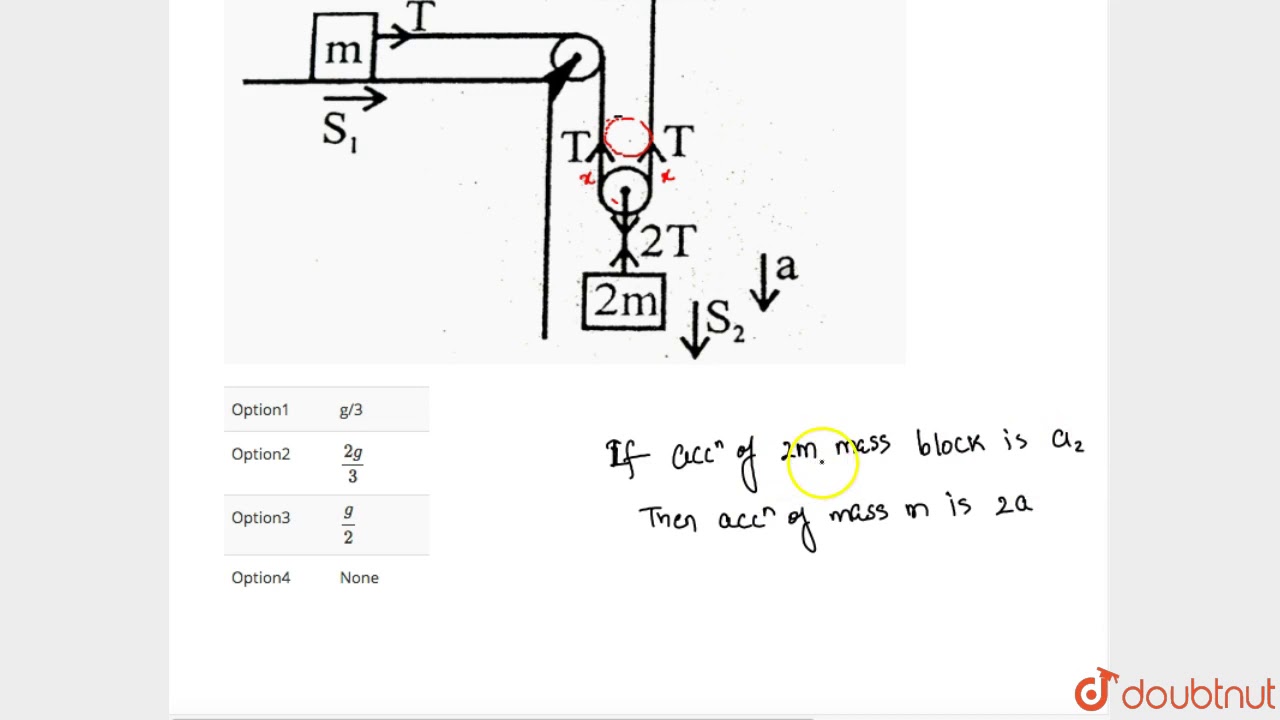 find the acceleration of the block of mass m