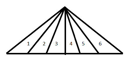 find the no of triangles in the given figure