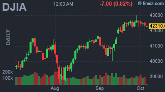 finviz futures charts