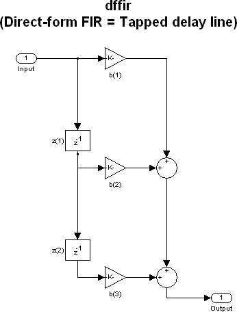 fir matlab