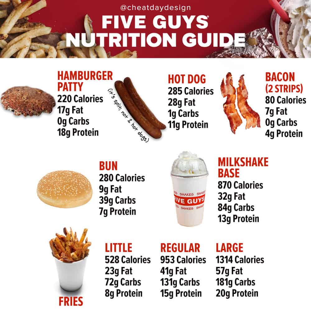 five guys calories