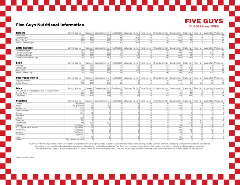 five guys nutritional information