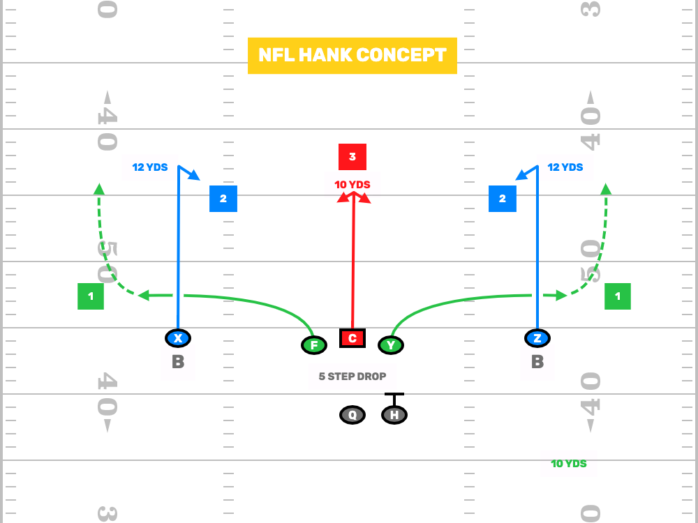 flag football 7 on 7 plays