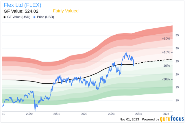 flex ltd stock