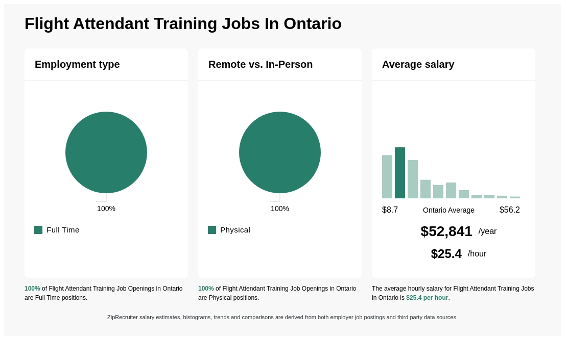 flight attendant salary ontario