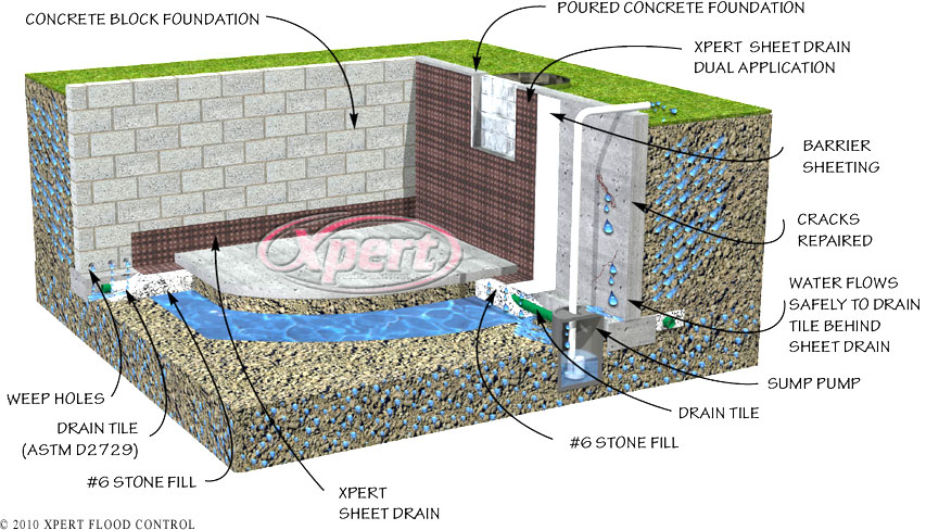 floor drain diagram basement