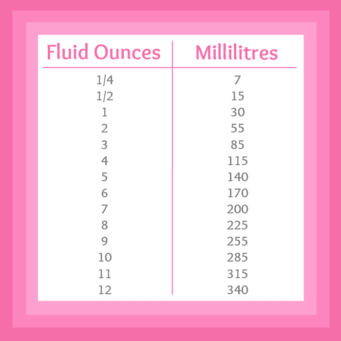 fluid ounces to ml