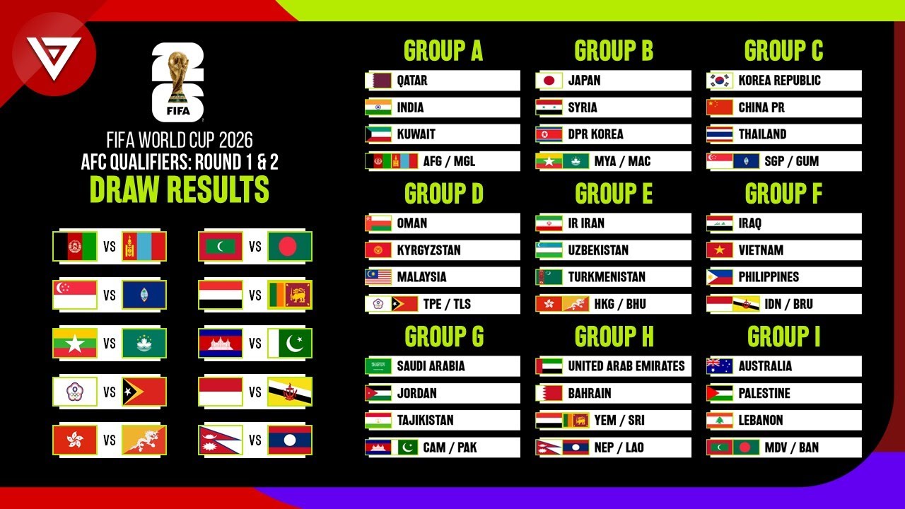 football world cup qualifiers asia