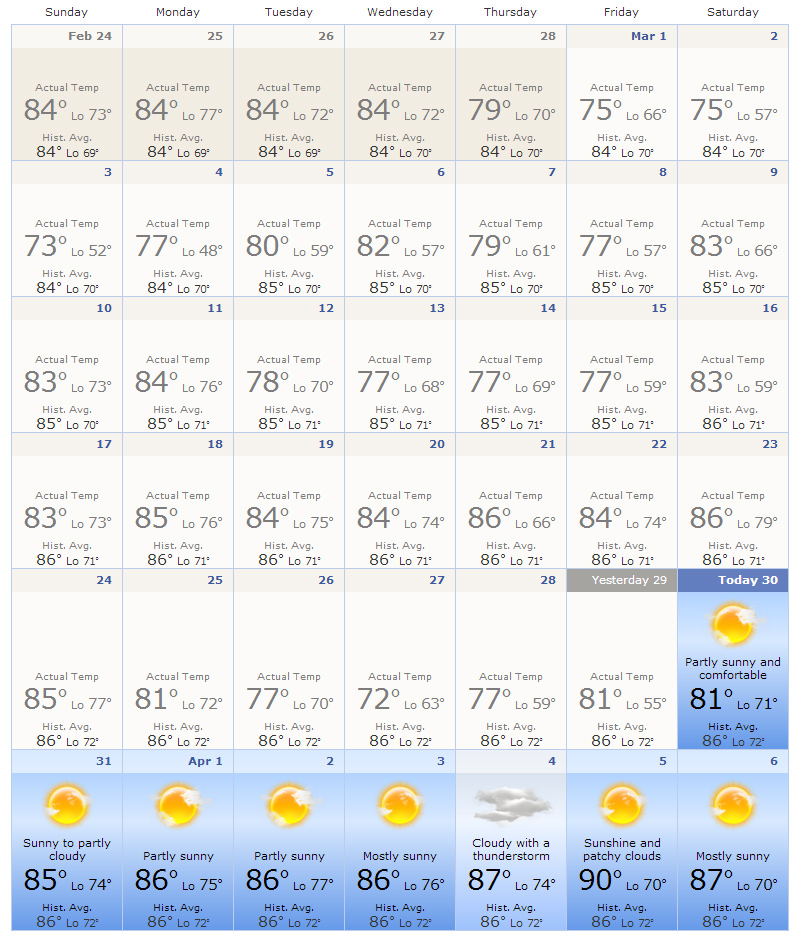 forecast cancun 30 days