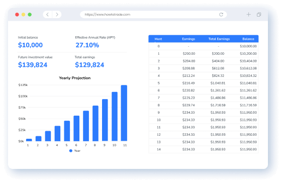 forex compounding calculator