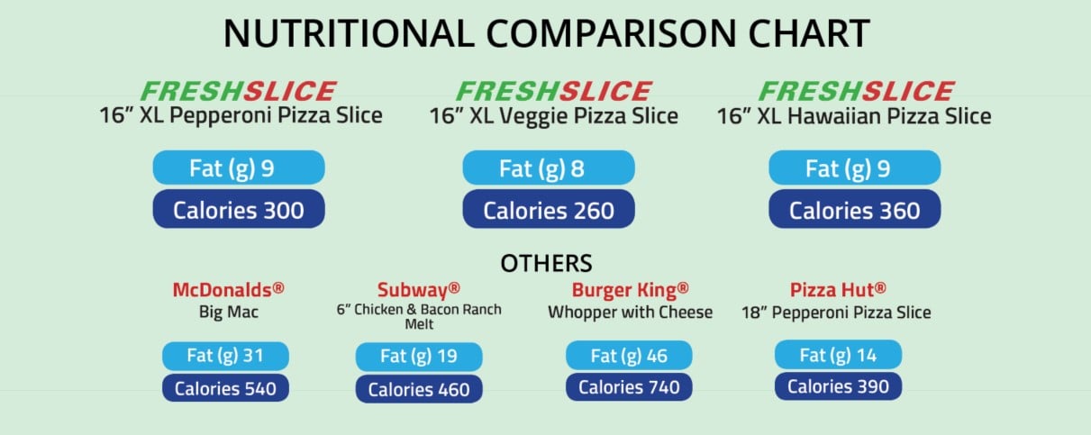 freshslice pizza calories