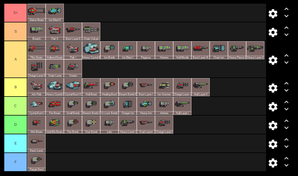 ftl weapons tier list