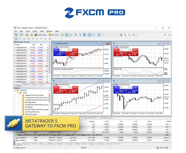 fxcm