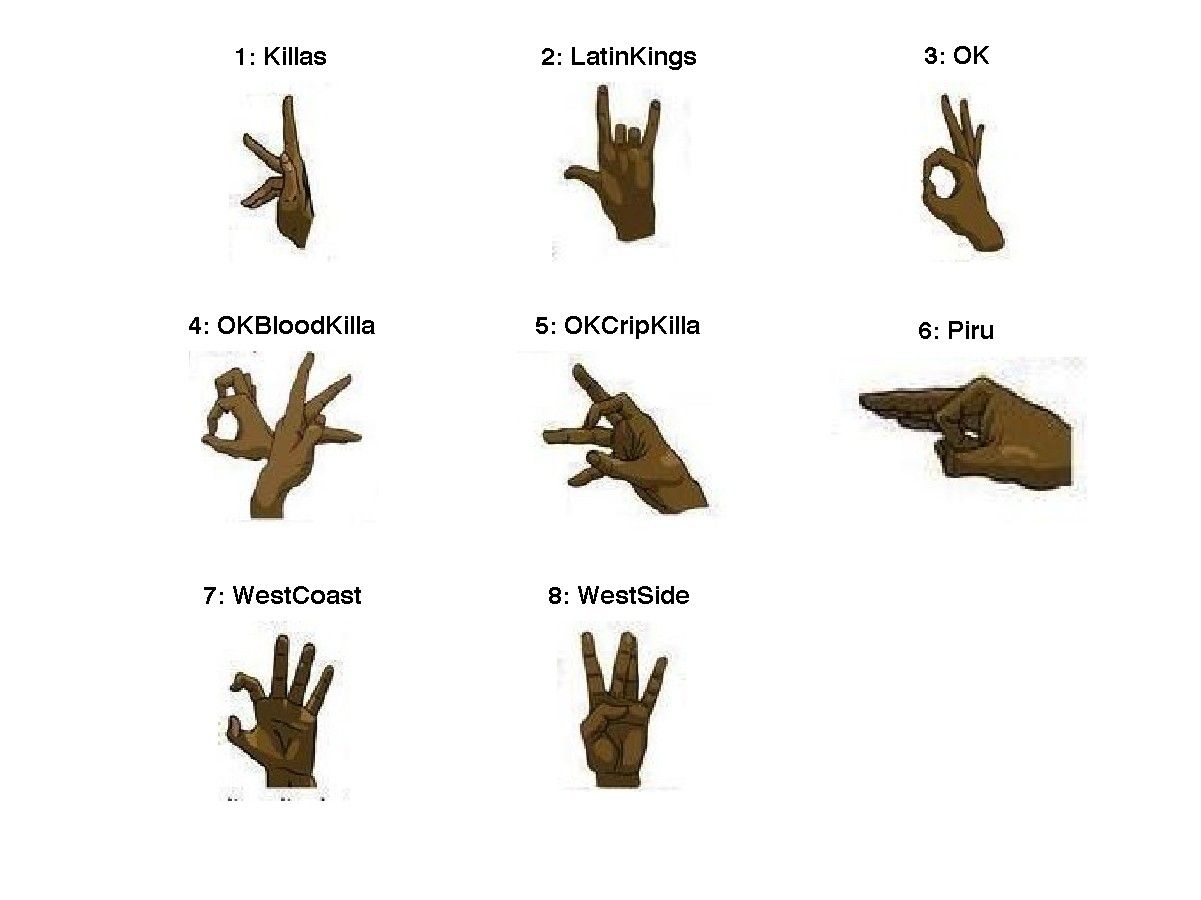 gang signs mean